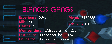 Player statistics userbar for BLANCOS_GANGS