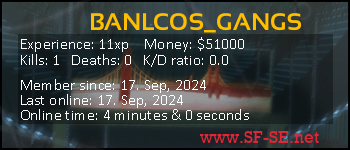 Player statistics userbar for BANLCOS_GANGS