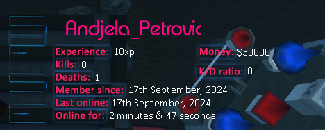 Player statistics userbar for Andjela_Petrovic