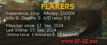 Player statistics userbar for FLAKERS