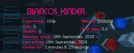 Player statistics userbar for BLANCOS_KINDER