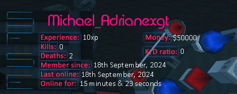 Player statistics userbar for Michael_Adrianexgt