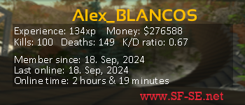 Player statistics userbar for Alex_BLANCOS