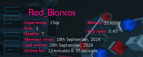 Player statistics userbar for Red_Blancos