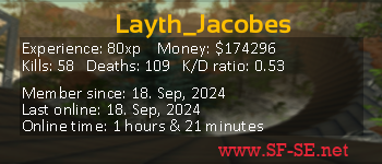 Player statistics userbar for Layth_Jacobes