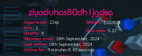 Player statistics userbar for ziyaduhas80dh1jgdsa