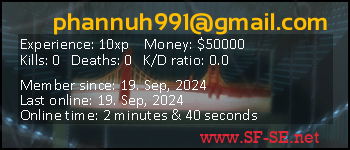 Player statistics userbar for phannuh991@gmail.com