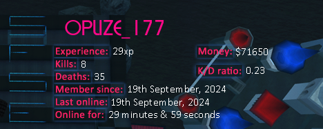 Player statistics userbar for OPLIZE_177