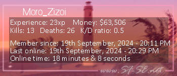 Player statistics userbar for Moro_Zizoi