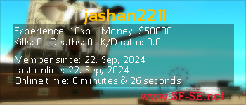 Player statistics userbar for jashan2211