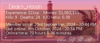 Player statistics userbar for Dedich_Hasan