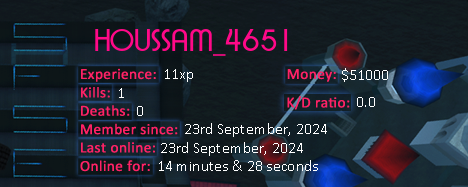 Player statistics userbar for HOUSSAM_4651