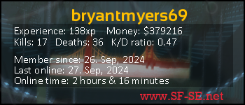 Player statistics userbar for bryantmyers69