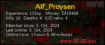 Player statistics userbar for Alf_Proysen