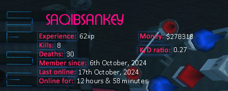 Player statistics userbar for SAQIBSANKEY