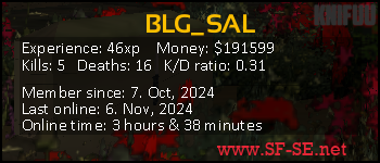 Player statistics userbar for BLG_SAL