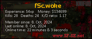 Player statistics userbar for fSc.woke
