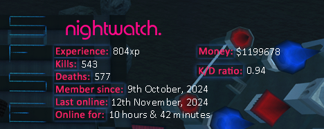 Player statistics userbar for nightwatch.