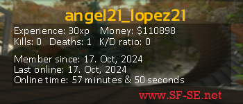 Player statistics userbar for angel21_lopez21