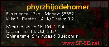 Player statistics userbar for phyrzhijodehomer