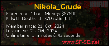 Player statistics userbar for Nikola_Grude