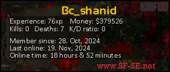 Player statistics userbar for Bc_shanid