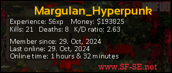 Player statistics userbar for Margulan_Hyperpunk