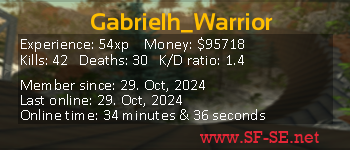 Player statistics userbar for Gabrielh_Warrior