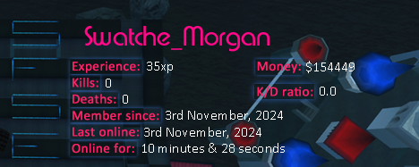 Player statistics userbar for Swatche_Morgan