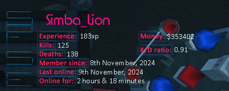 Player statistics userbar for Simba_Lion