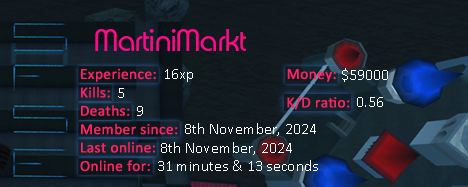 Player statistics userbar for MartiniMarkt