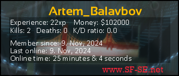 Player statistics userbar for Artem_Balavbov