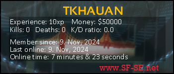 Player statistics userbar for TKHAUAN