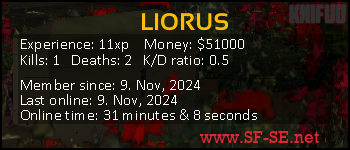 Player statistics userbar for LIORUS