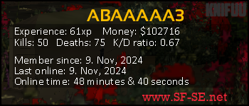 Player statistics userbar for ABAAAAA3