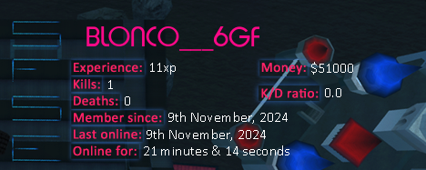 Player statistics userbar for BLONCO___6GF