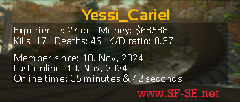 Player statistics userbar for Yessi_Cariel