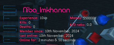 Player statistics userbar for Niba_lmkhanan