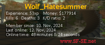 Player statistics userbar for Wolf_Hatesummer