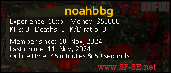 Player statistics userbar for noahbbg