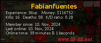 Player statistics userbar for Fabianfuentes