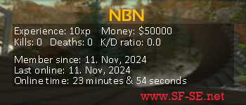 Player statistics userbar for NBN