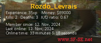 Player statistics userbar for Rozdo_Levrais