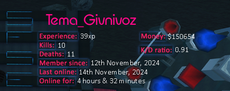 Player statistics userbar for Tema_Givnivoz