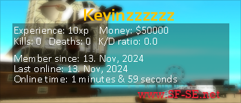 Player statistics userbar for Kevinzzzzzz