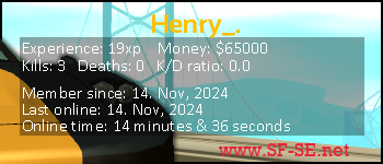 Player statistics userbar for Henry_.