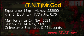 Player statistics userbar for (T.N.T)Mr.God