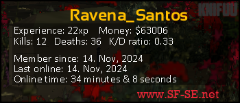 Player statistics userbar for Ravena_Santos