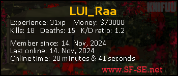 Player statistics userbar for LUl_Raa