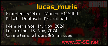 Player statistics userbar for lucas_muris